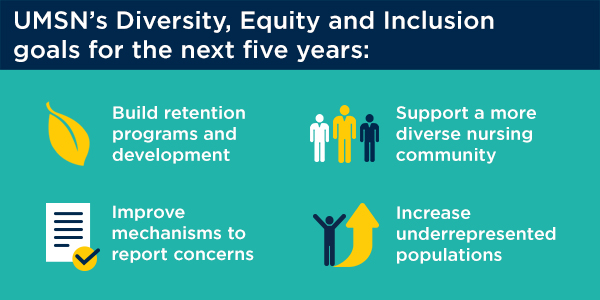 UMSN Diversity Equity Inclusion Goals Graphic