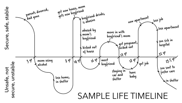 A sample graphic from the Clinical Ethnographic Narrative Intervention